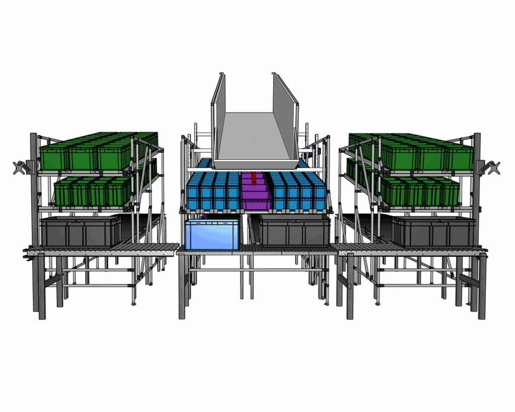 Darstellung eines ergonomischen Arbeitsplatzsystems mit FIFO-Regalen und definiertem Materialfluss. Die farblich abgestimmten Behälter zeigen den strukturierten Prozess von Zulauf, Bearbeitung und Abtransport.