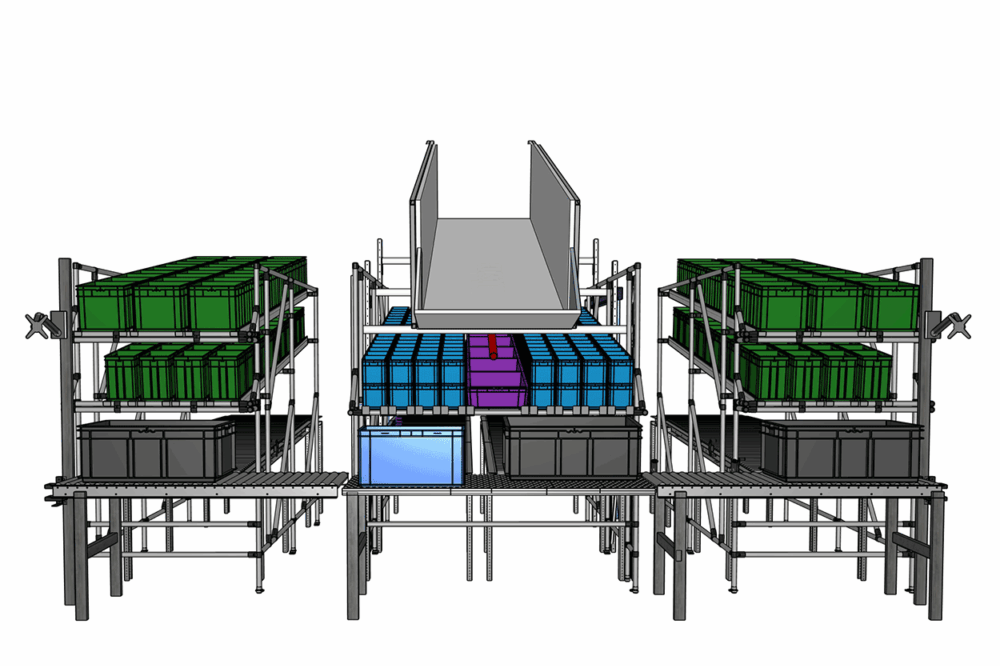 Darstellung eines ergonomischen Arbeitsplatzsystems mit FIFO-Regalen und definiertem Materialfluss. Die farblich abgestimmten Behälter zeigen den strukturierten Prozess von Zulauf, Bearbeitung und Abtransport.